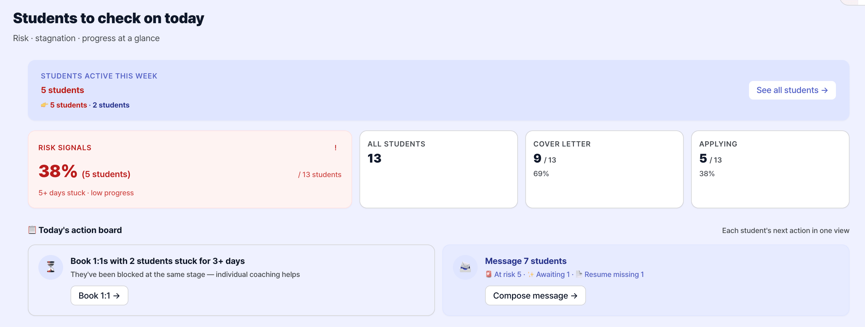 Instructor dashboard — risk signals, cohort metrics, and today's action board